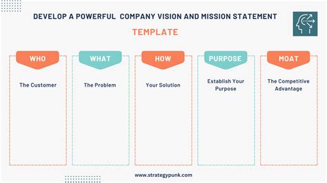 4.7: Crafting Mission and Vision Statements .